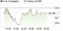 K+S-Aktie: Aus Aschenputtel wird eine Erholungsspekulation! Kaufempfehlung - Aktienanalyse (Frankfurter Börsenbrief) | Aktien des Tages | aktiencheck.de